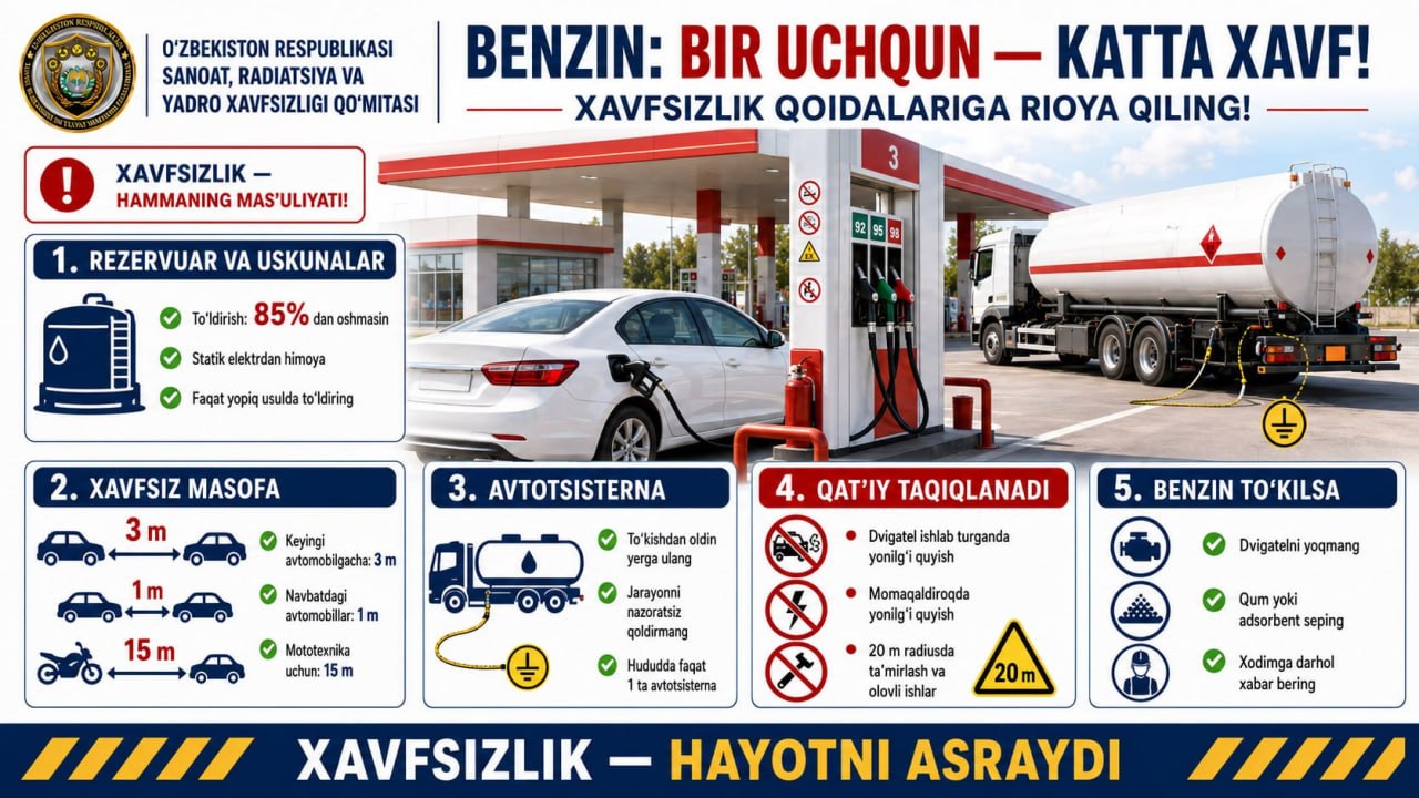 Benzin yonilg‘isi: bir uchqun katta xavf tug‘dirishi mumkin