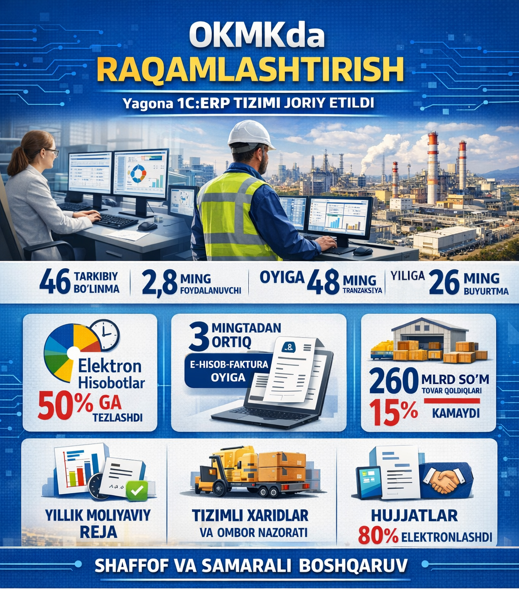 “Olmaliq KMK” AJda moliya va rеsurslar boshqaruvi to‘liq raqamlashtirildi