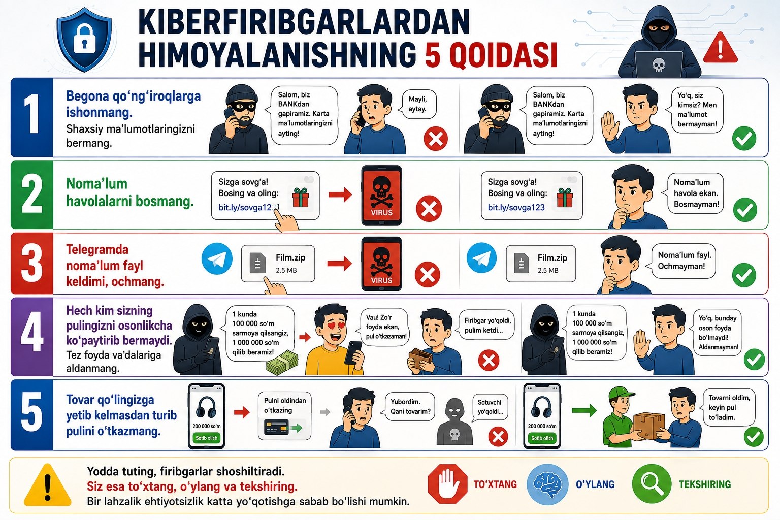 Hushyorlik — firibgarlikka qarshi eng ishonchli qalqon
