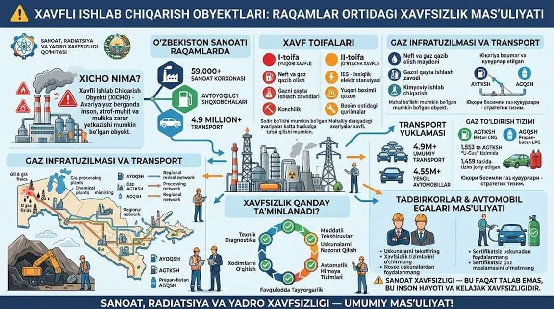 Sanoat xavfsizligi — hayotimiz va farovonligimiz poydevori